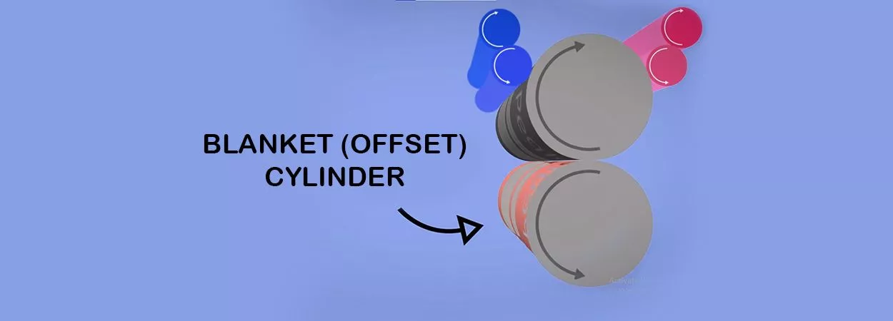 Visual representation of Offset Blanket Cylinder: Creating the Ink Design 