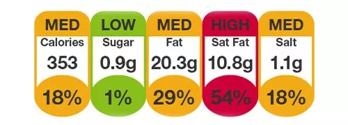 Guideline-Daily-Amounts