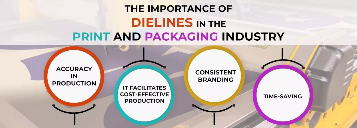 The-Importance-of-Dielines-in-the-Print-and-Packaging-Industry