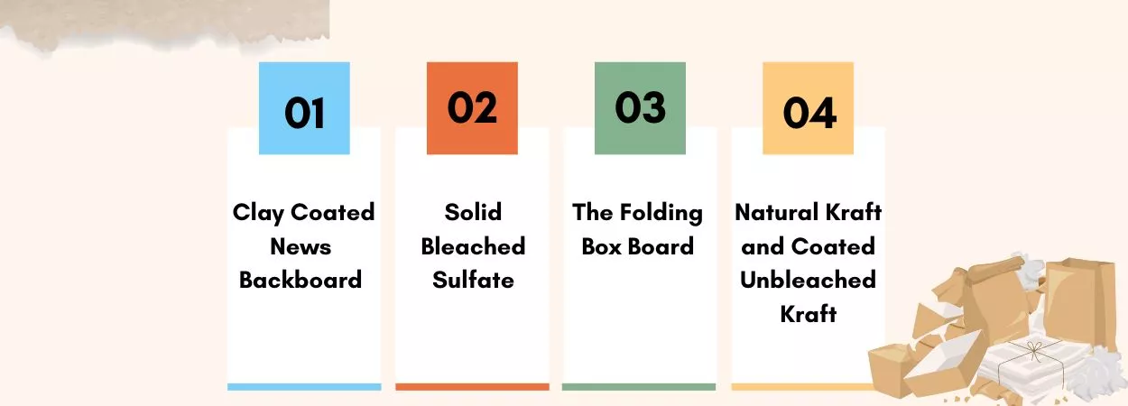 The Popular Paperboard Grades of paperboard