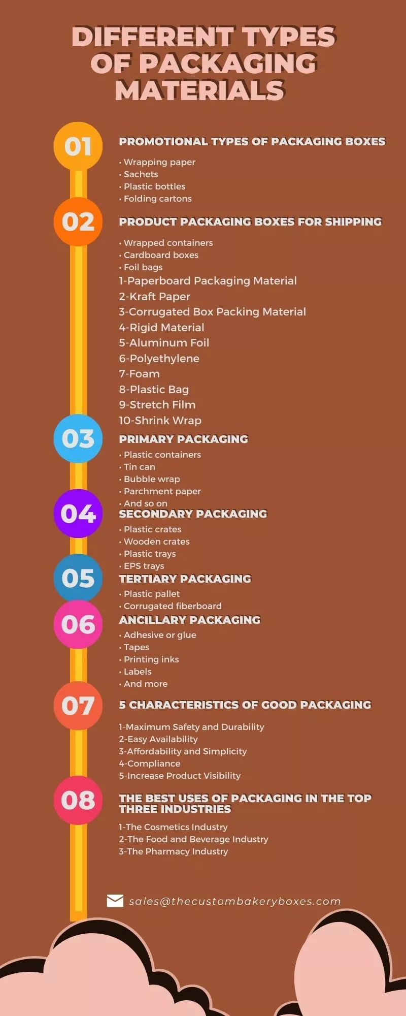 What is deafferent types of packaging material