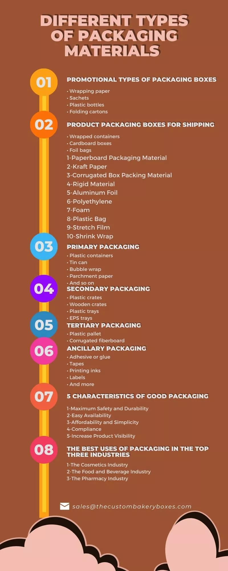 Seven Types of Packing Material  Learn Which Packing Material